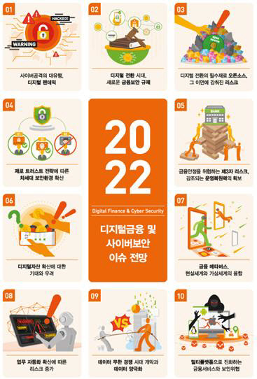 <금융보안원 제공>